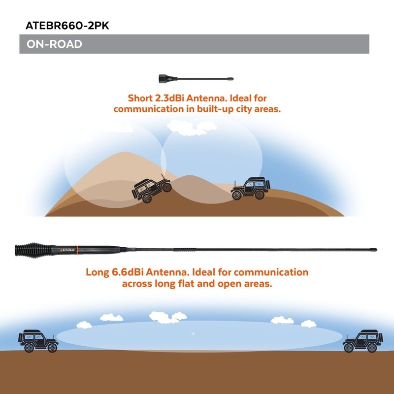 ECOXGEAR ATEBR660 Twin Pack UHF CB Antenna